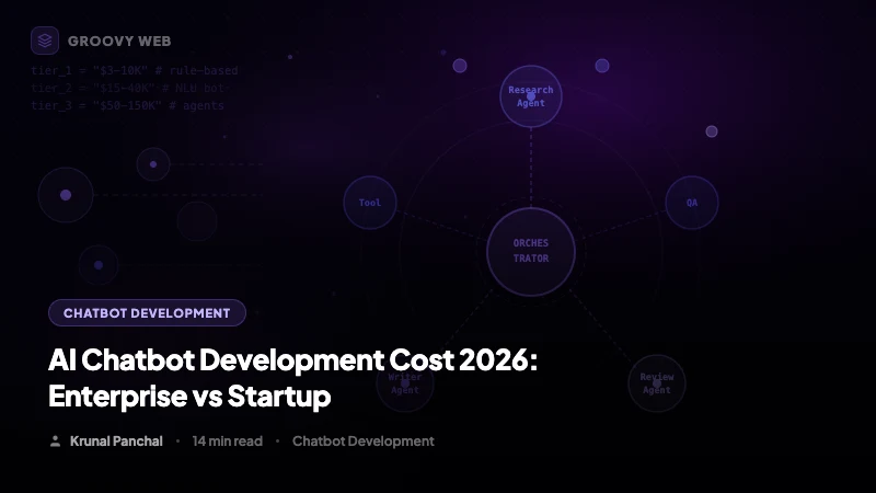 Custom Chatbot Development in 2026: Real Cost, Timeline, and Tech Stack (US Guide)