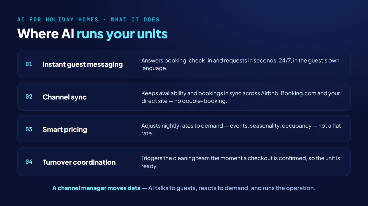What AI does for Dubai holiday homes: instant 24/7 multilingual guest messaging, booking sync across Airbnb and Booking.com, demand-based pricing, and turnover and cleaning coordination