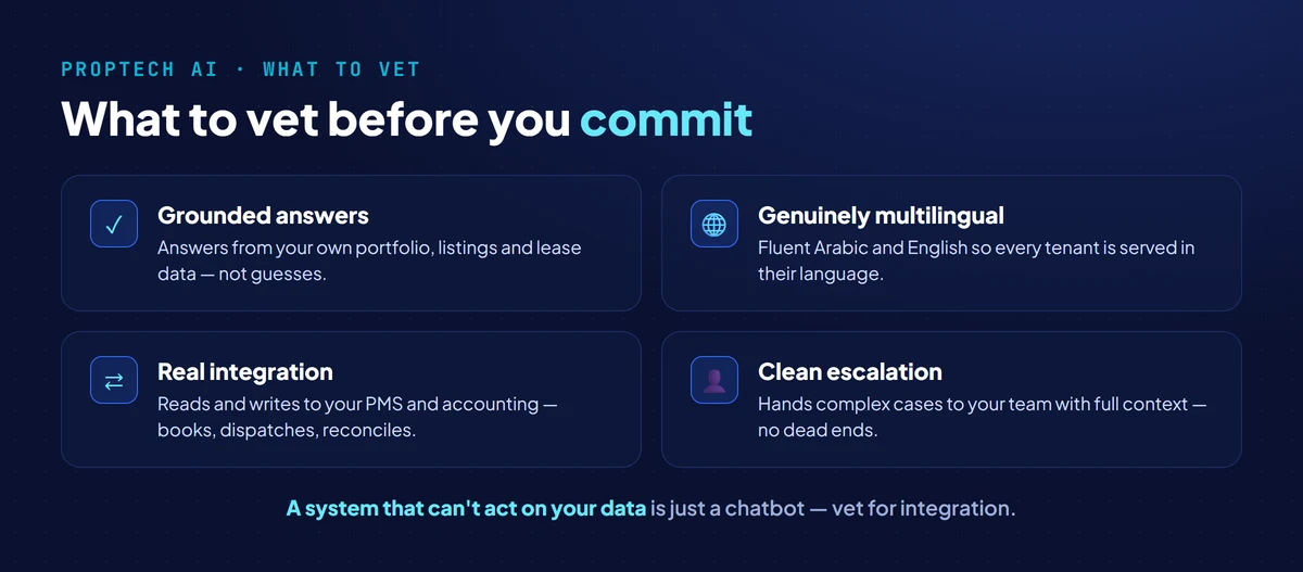 What to vet in property management AI for the UAE: grounded answers from your own portfolio data, genuine Arabic and English support, real PMS and accounting integration, and clean escalation to your team