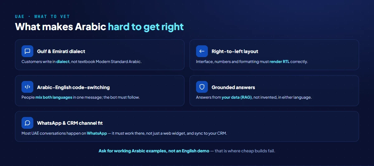 What to vet in an Arabic AI chatbot for the UAE: Gulf and Emirati dialect handling, right-to-left layout, Arabic-English code-switching, grounded answers from your data, and WhatsApp and CRM integration