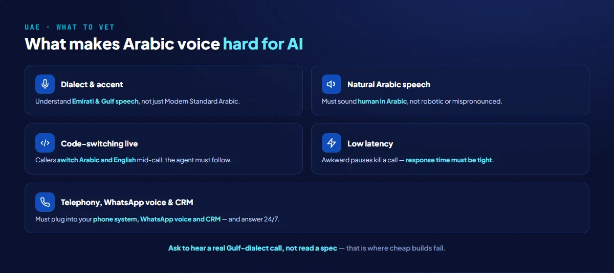 What to vet in an Arabic AI voice agent for the UAE: Gulf and Emirati accent recognition, natural Arabic text-to-speech, Arabic-English code-switching, low latency, and telephony plus CRM integration