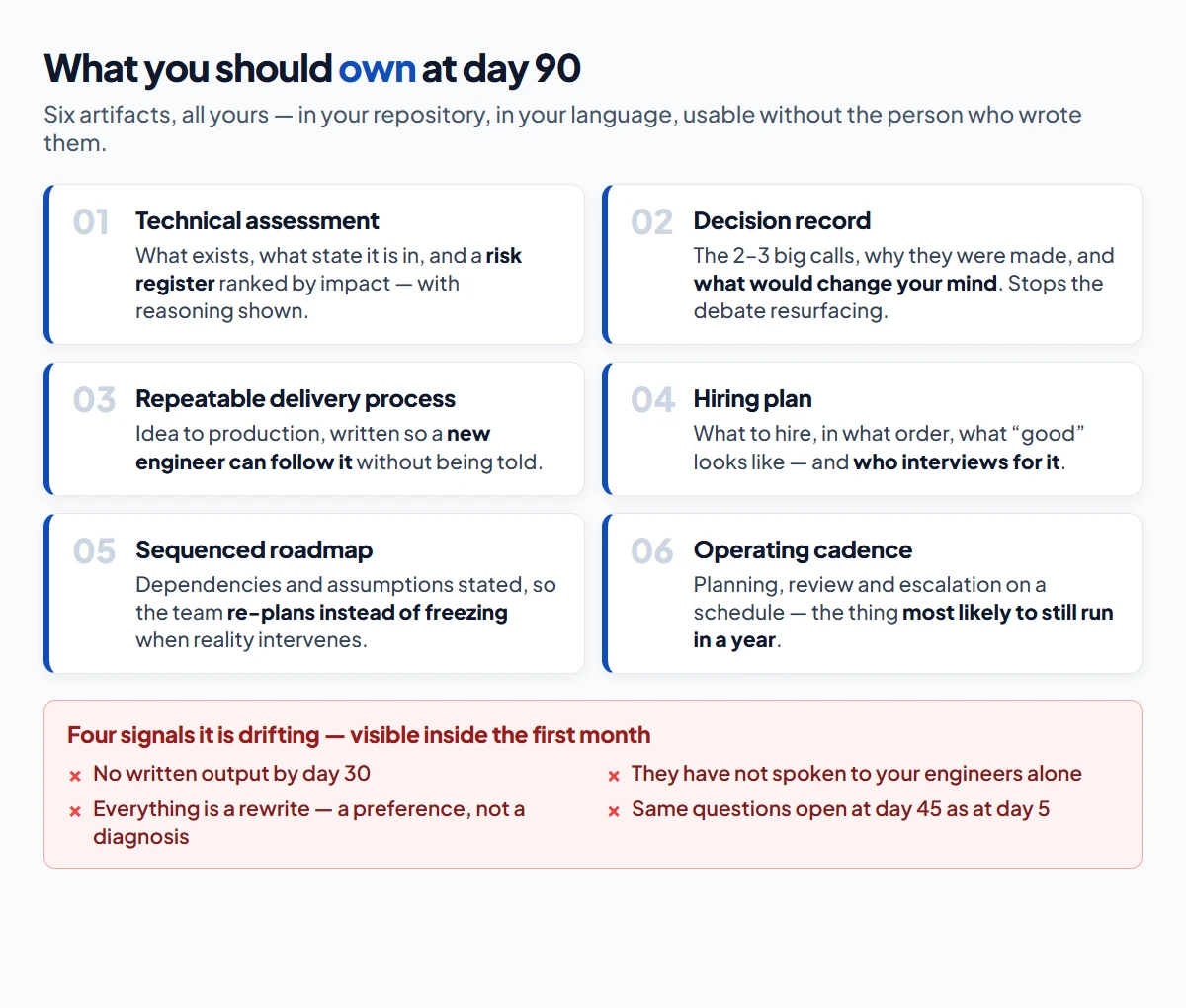 What a founder should own at the end of a 90-day fractional CTO engagement: technical assessment and risk register, documented decisions, a repeatable delivery process, a hiring plan with role definitions, a technical roadmap and an owned operating cadence