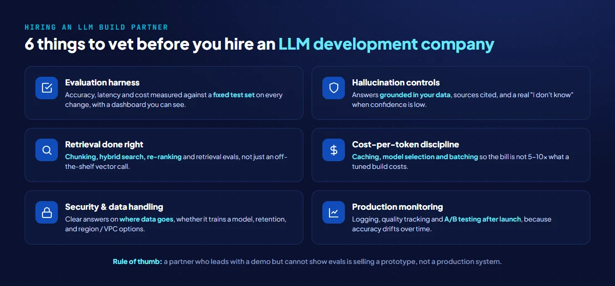 Six things to vet when hiring an LLM development company: evaluation harness, hallucination controls, retrieval quality, cost-per-token discipline, data security, and production monitoring
