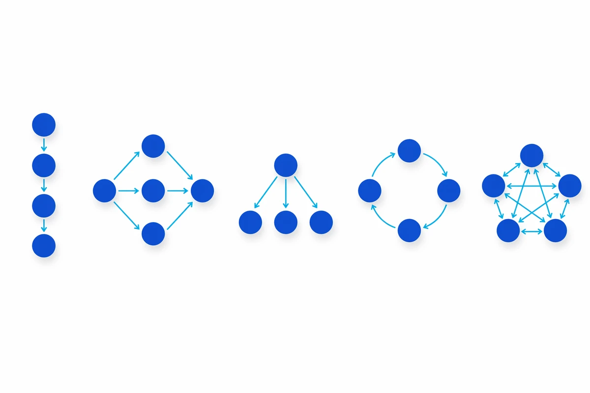 The five multi-agent orchestration topologies - sequential chain, parallel fan, hierarchical tree, state-graph cycle, and peer-to-peer swarm - as agent node diagrams
