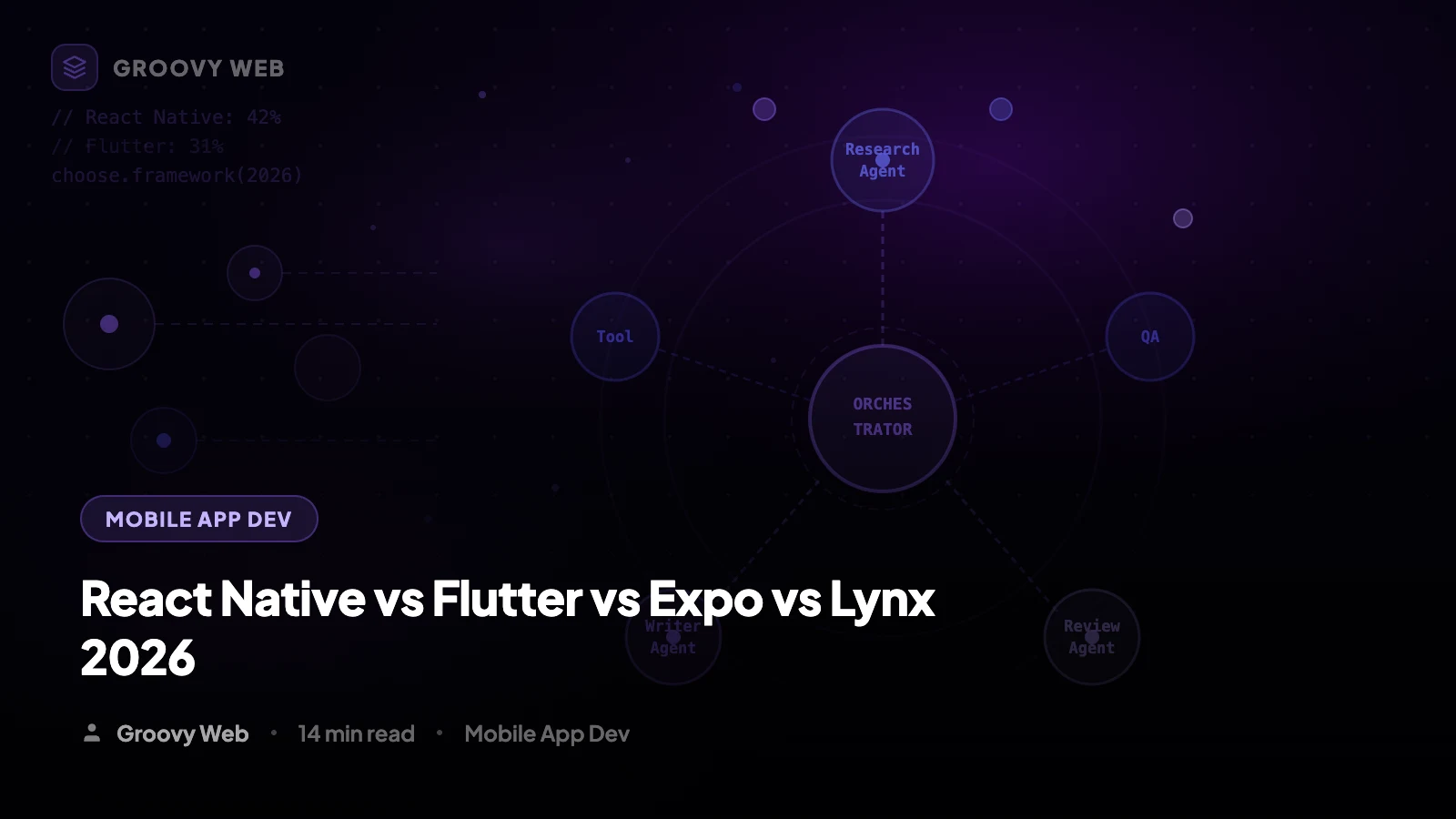 React Native vs Flutter vs Expo vs Lynx (2026 Comparison)