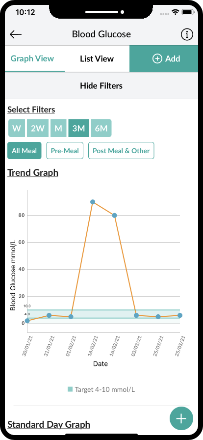 MyDiabetes Connect